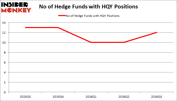 HedgeFundSentimentChart