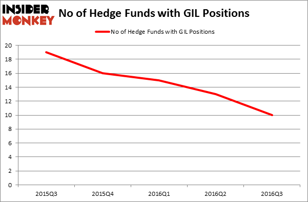 HedgeFundSentimentChart