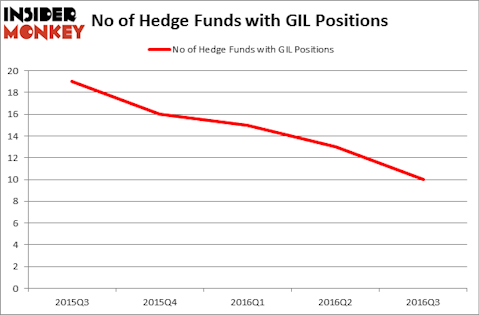 HedgeFundSentimentChart