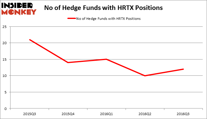 HedgeFundSentimentChart