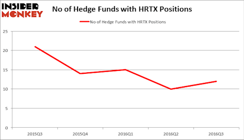 HedgeFundSentimentChart
