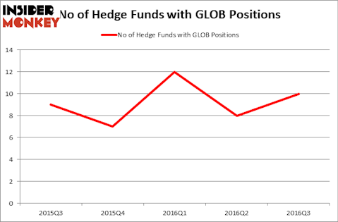 HedgeFundSentimentChart