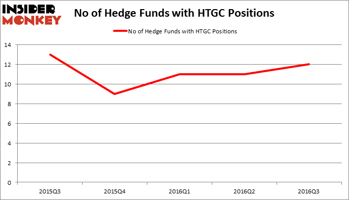 HedgeFundSentimentChart