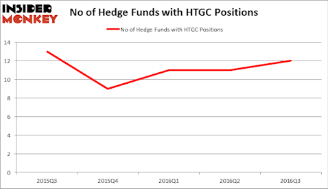 HedgeFundSentimentChart
