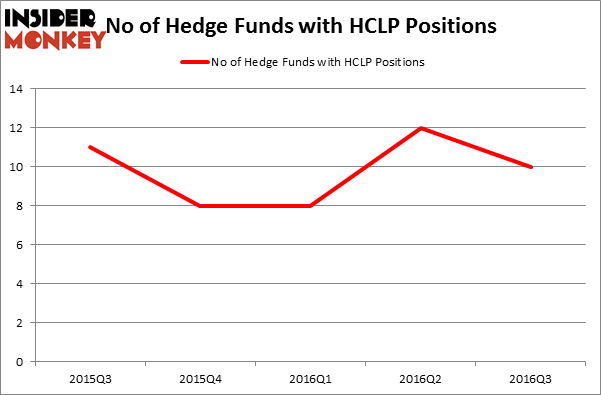HedgeFundSentimentChart