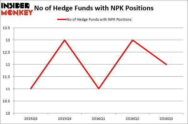 HedgeFundSentimentChart (1)
