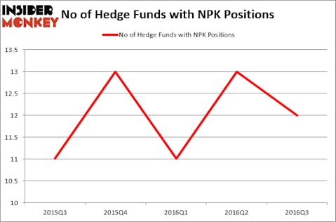 HedgeFundSentimentChart (1)