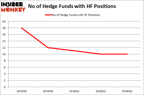HedgeFundSentimentChart