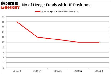 HedgeFundSentimentChart