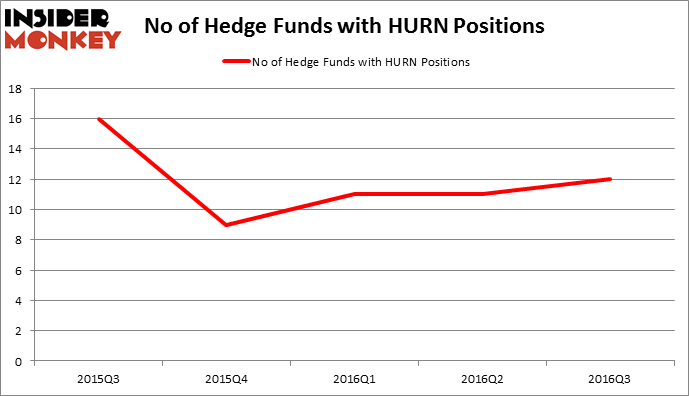 HedgeFundSentimentChart