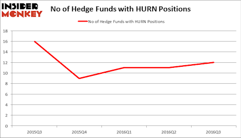 HedgeFundSentimentChart
