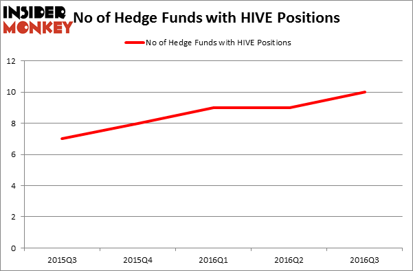 HedgeFundSentimentChart