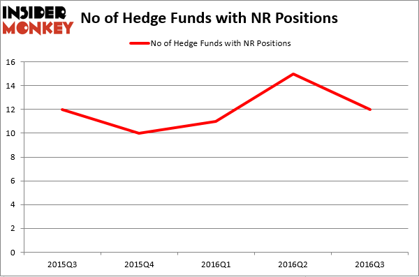 HedgeFundSentimentChart (1)