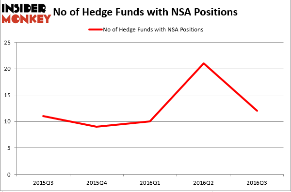 HedgeFundSentimentChart (1)