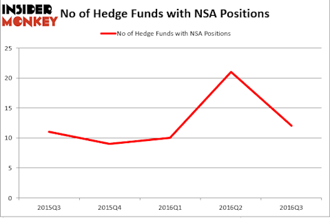 HedgeFundSentimentChart (1)