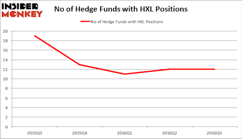 HedgeFundSentimentChart