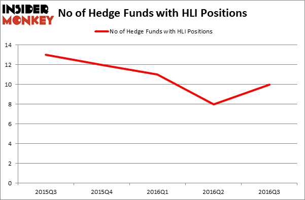 HedgeFundSentimentChart