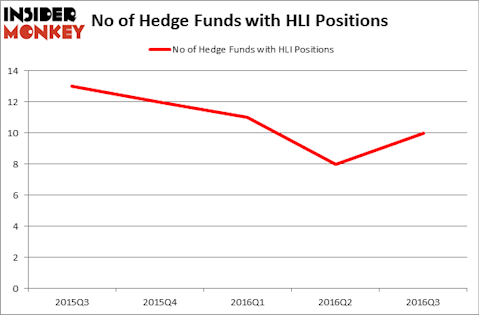 HedgeFundSentimentChart
