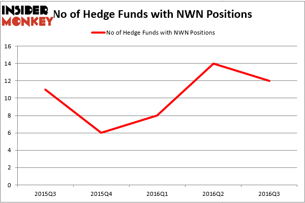 HedgeFundSentimentChart (1)