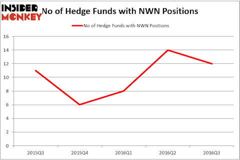 HedgeFundSentimentChart (1)