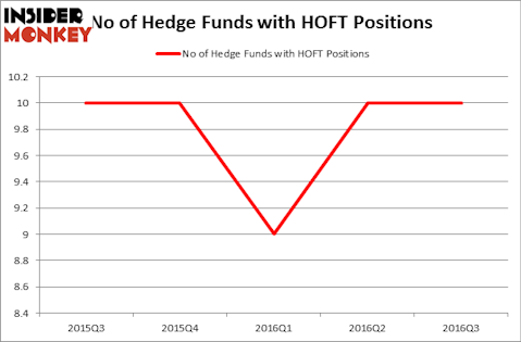 HedgeFundSentimentChart