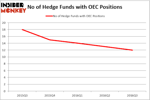HedgeFundSentimentChart (1)