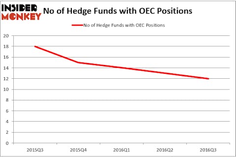 HedgeFundSentimentChart (1)