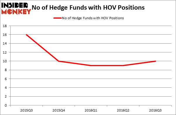 HedgeFundSentimentChart