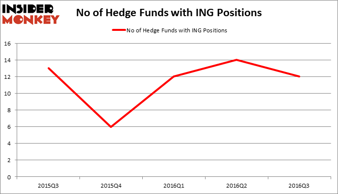 HedgeFundSentimentChart