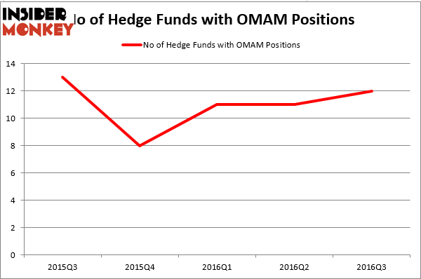 HedgeFundSentimentChart (1)