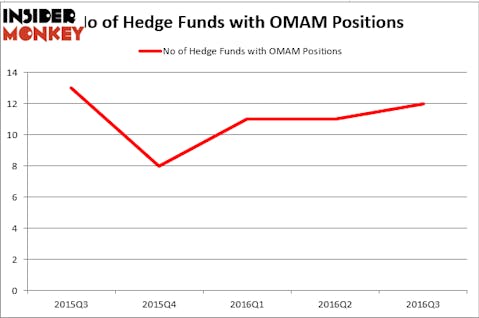 HedgeFundSentimentChart (1)