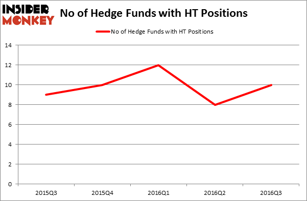 HedgeFundSentimentChart