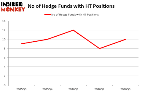 HedgeFundSentimentChart
