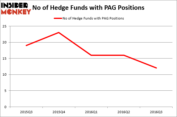 HedgeFundSentimentChart (1)