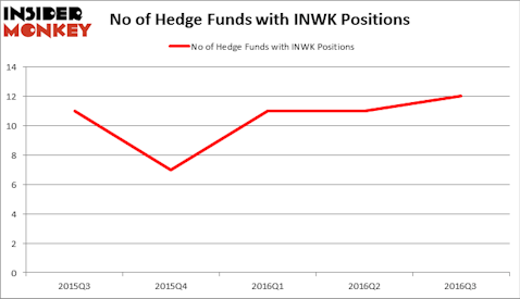 HedgeFundSentimentChart