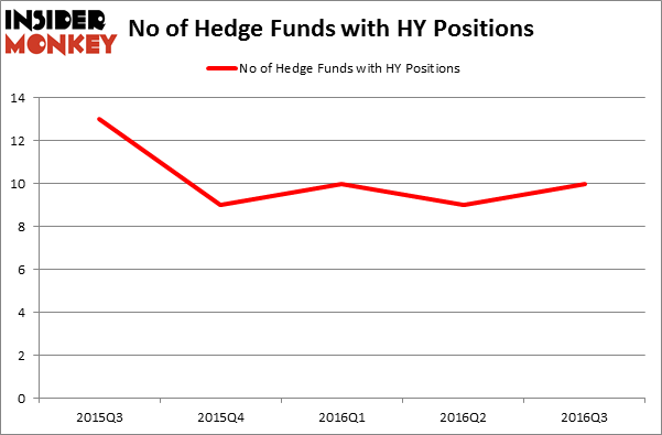 HedgeFundSentimentChart