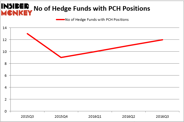 HedgeFundSentimentChart (1)