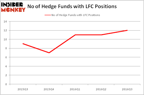 HedgeFundSentimentChart