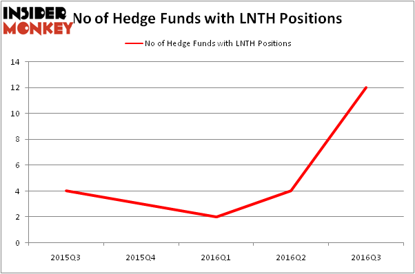 HedgeFundSentimentChart