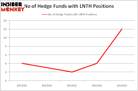 HedgeFundSentimentChart