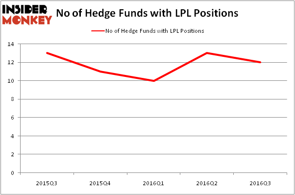 HedgeFundSentimentChart