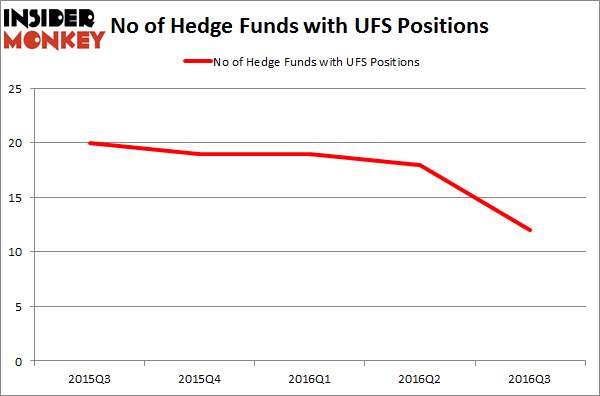 UFS Chart