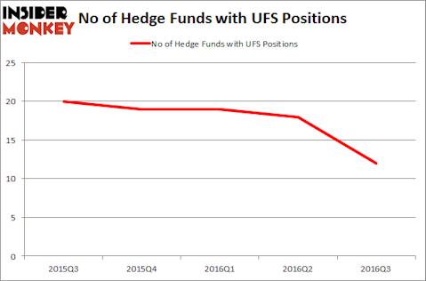 UFS Chart