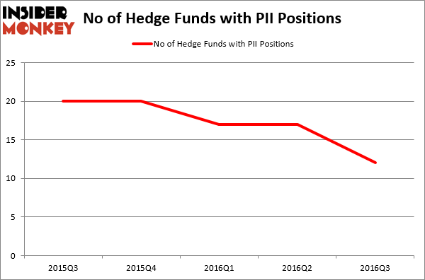 HedgeFundSentimentChart (1)