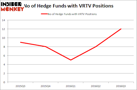 VRTV Chart