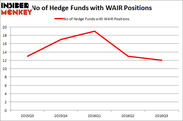 WAIR Chart