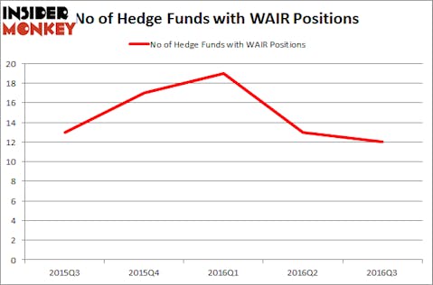 WAIR Chart