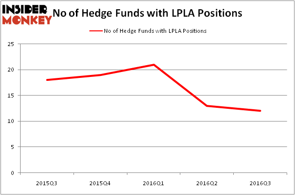 HedgeFundSentimentChart