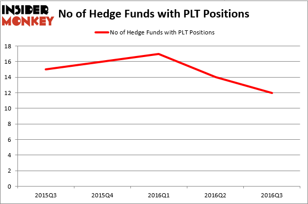 HedgeFundSentimentChart (1)
