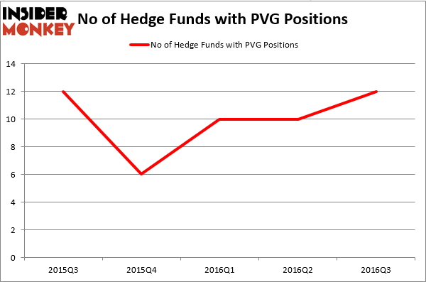 HedgeFundSentimentChart (1)